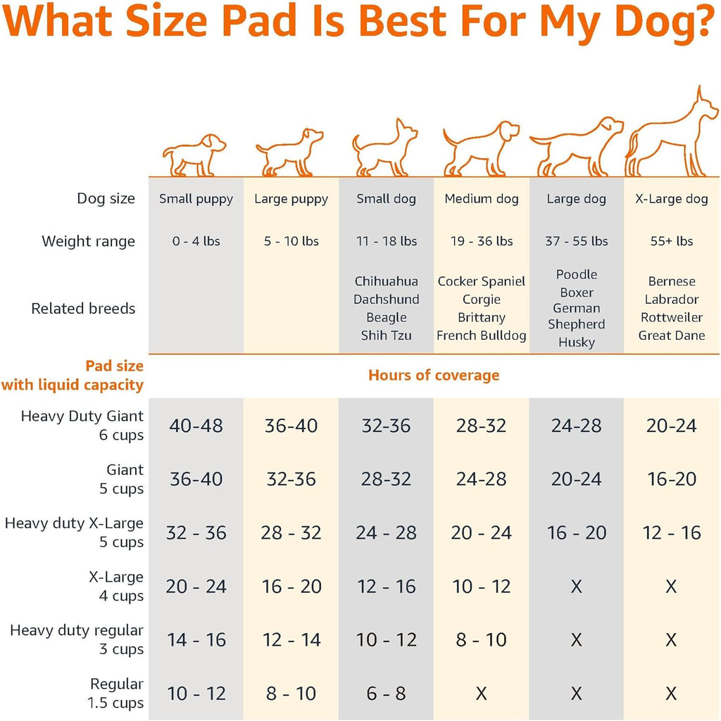 Basics Dog and Puppy Pee Pads