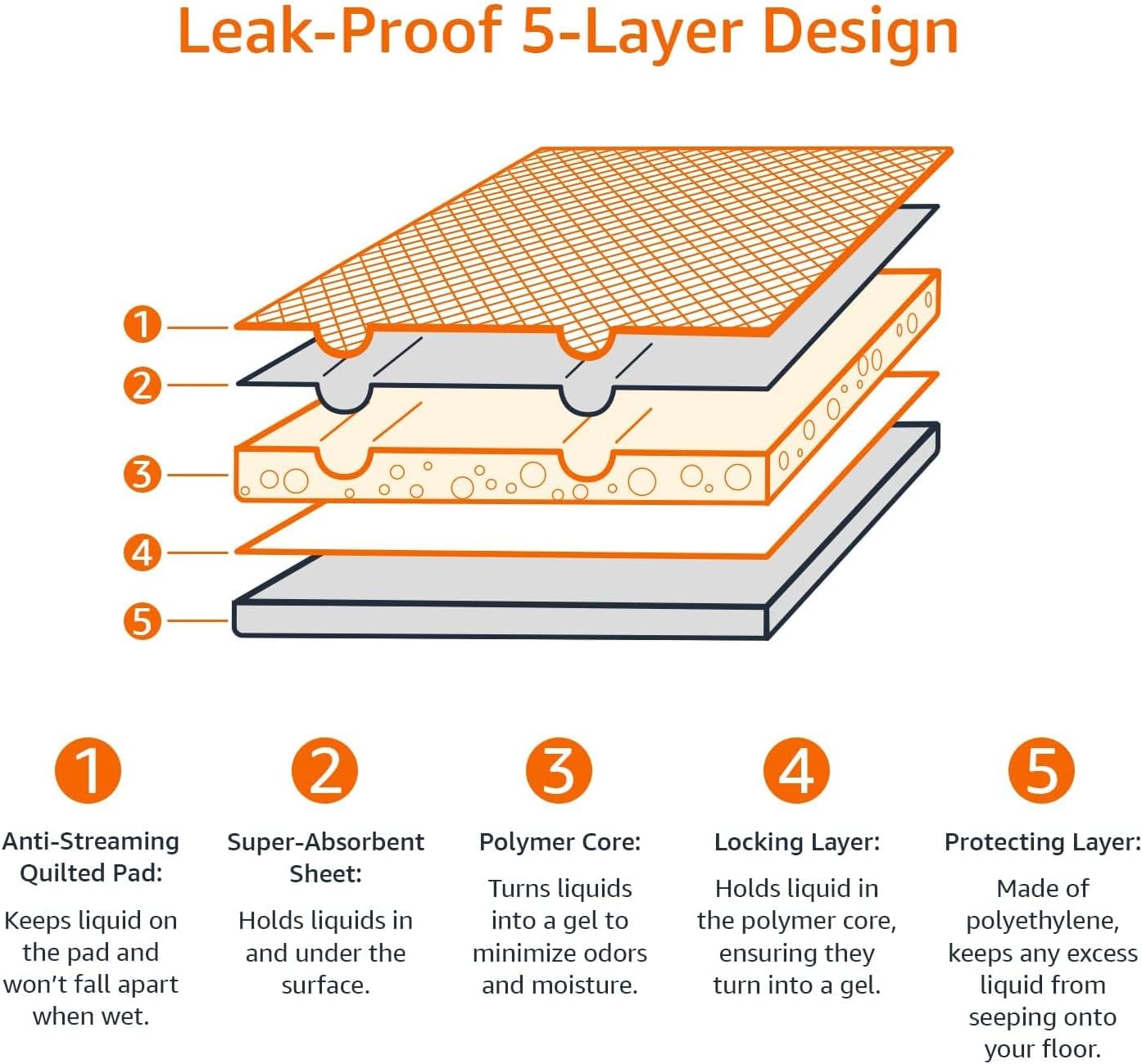 Basics Dog and Puppy Pee Pads